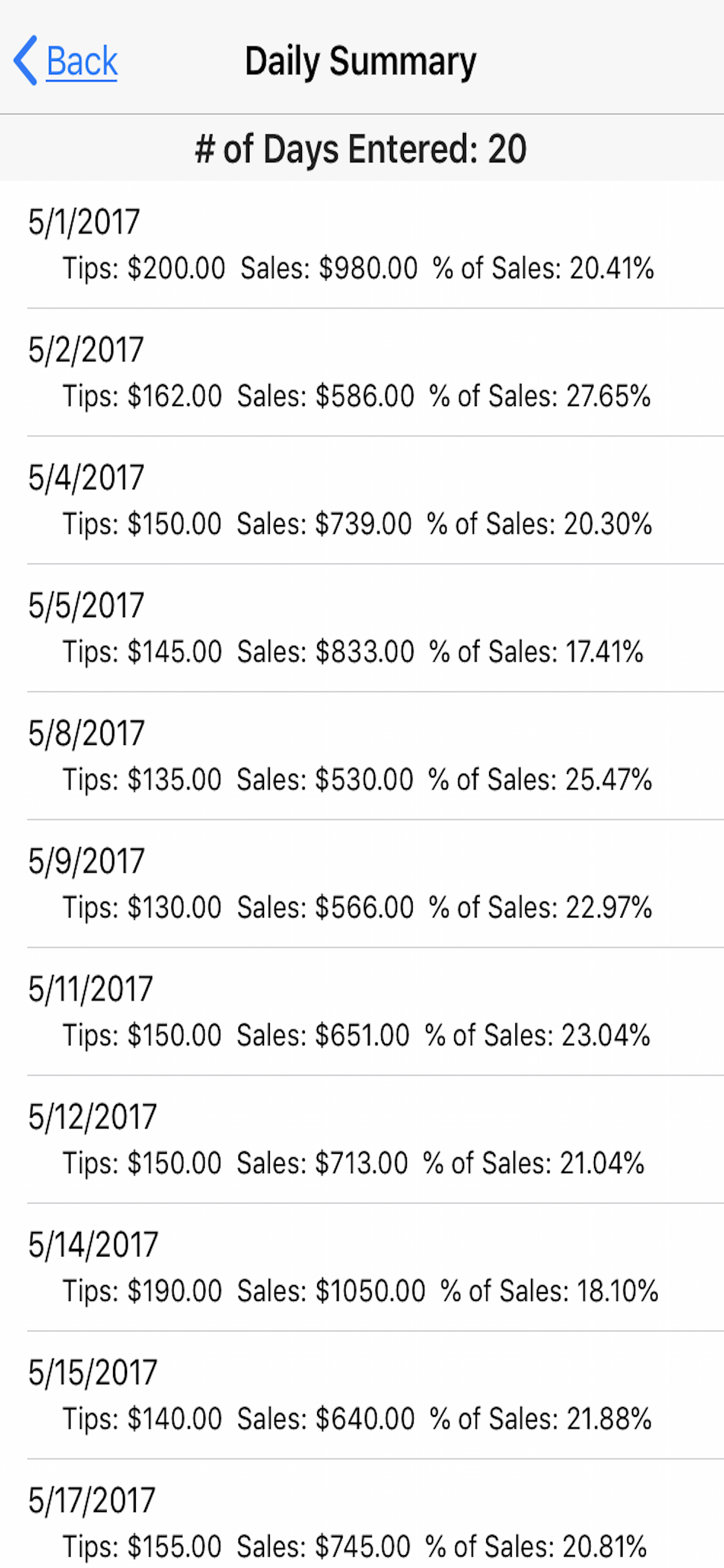 List of Tips by Days of Selected Year and Month